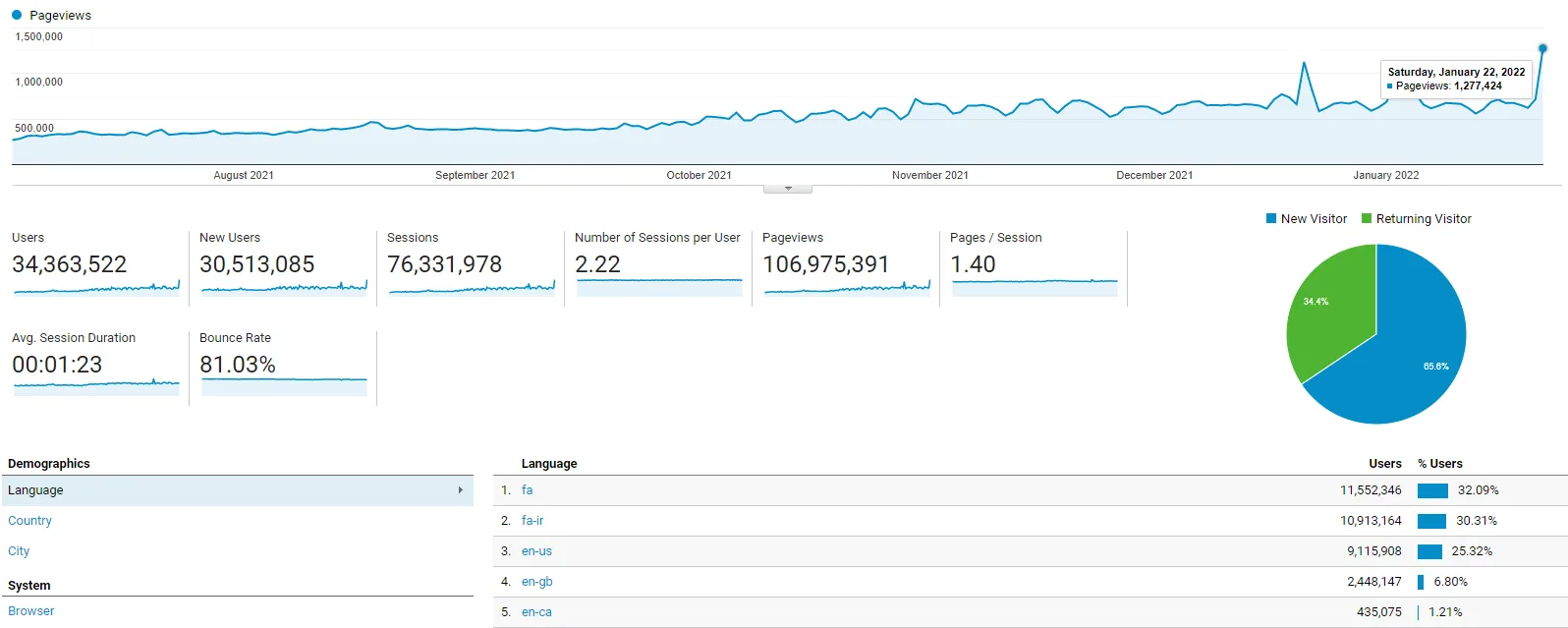 A PageSpeed score above 90 for setare.com